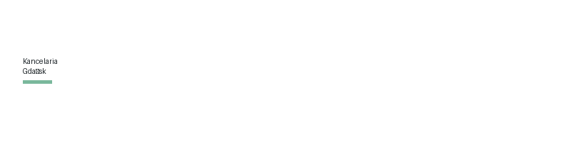 Kancelaria Gdańsk logo